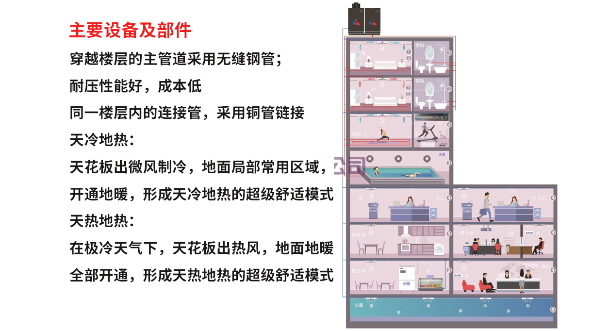 單級二氧化碳制冷制熱模塊化主機(jī)(圖1)